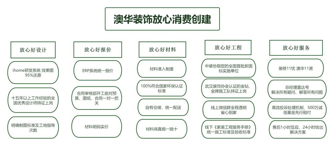 武漢裝修公司 武漢裝修公司