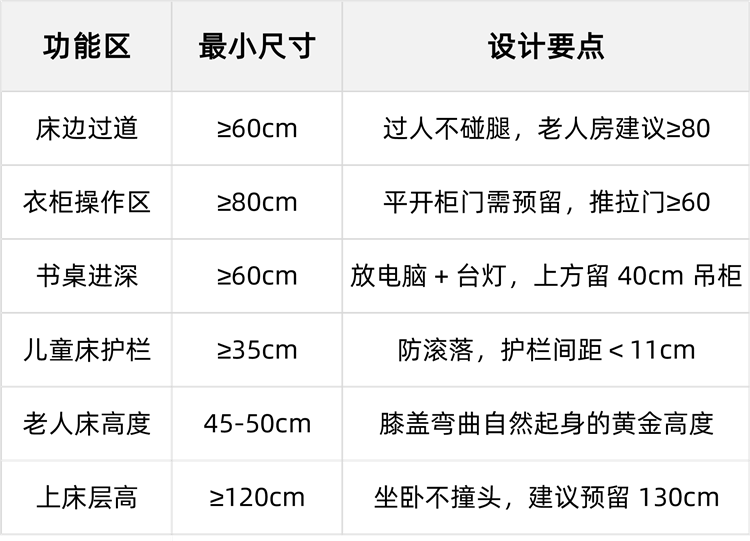 次臥設計,臥室裝修 次臥設計,臥室裝修