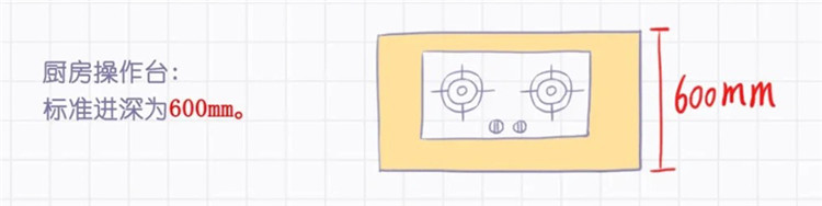 廚房裝修,廚房布局