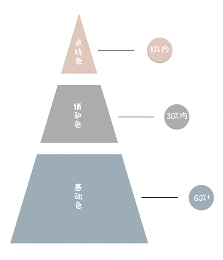 極簡風(fēng)裝修,裝修避坑