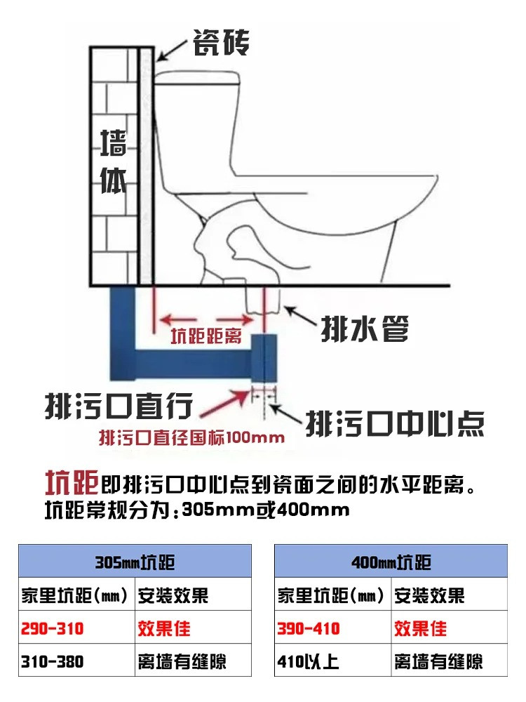 衛(wèi)生間裝修,裝修避坑 衛(wèi)生間裝修,裝修避坑
