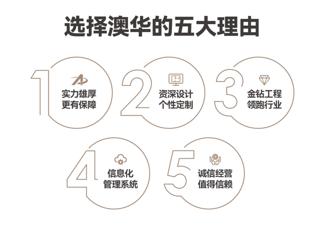 澳華裝飾,武漢裝修公司,武漢裝修設計 澳華裝飾,武漢裝修公司,武漢裝修設計